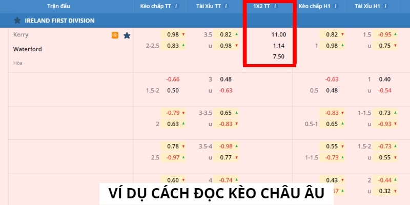 Cách đọc kèo châu âu hiệu quả