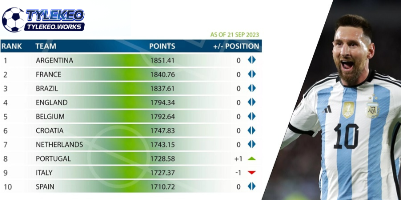 cách sử dụng bảng xếp hạng bóng đá dễ dàng hiệu quả 