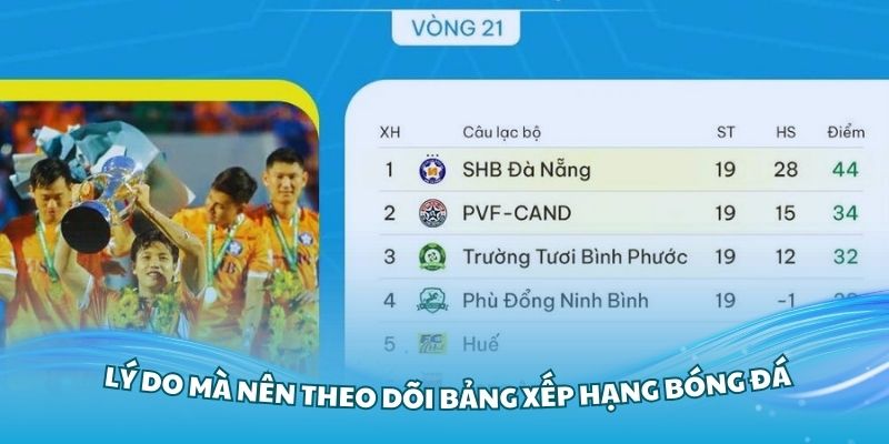 Có nhiều yếu tố làm biến động bảng xếp hạng bóng đá hôm nay