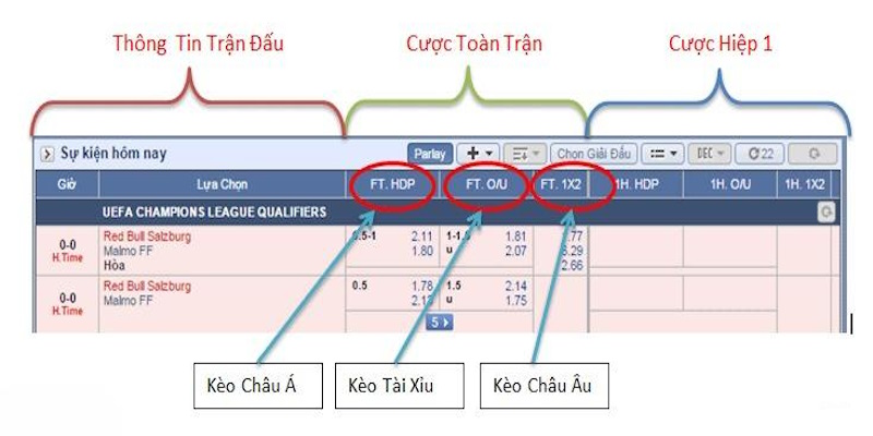 Thủ thuật soi kèo tỷ lệ bóng đá hiệu quả